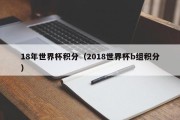 18年世界杯积分（2018世界杯b组积分）